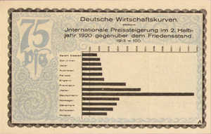 Germany, 75 Pfennig, 668.7a